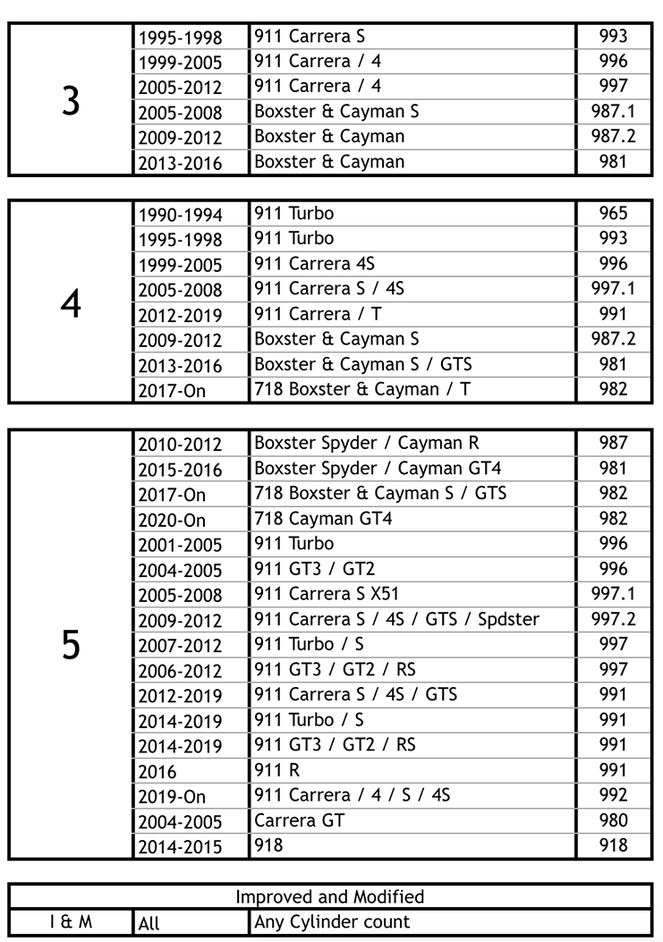 apx-A-classes-2